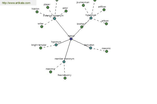 click for definition