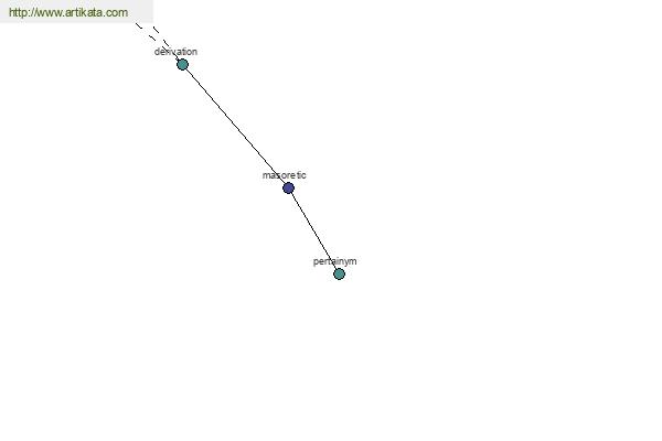 click for definition