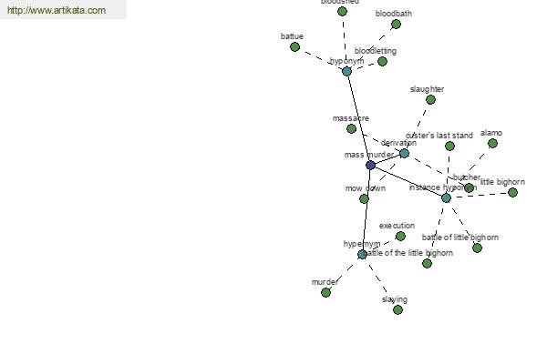 click for definition