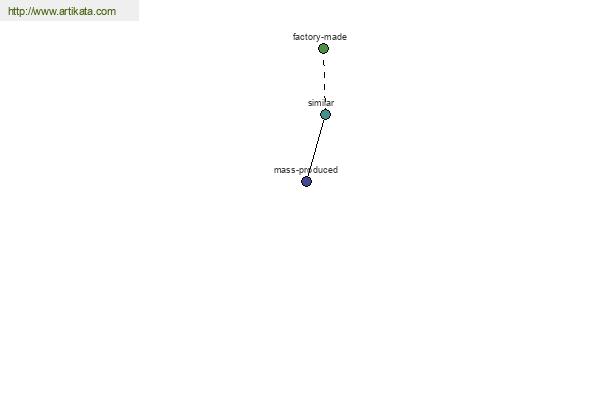 click for definition