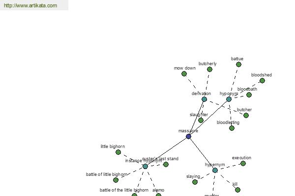 click for definition