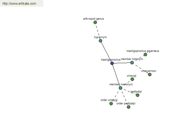 click for definition