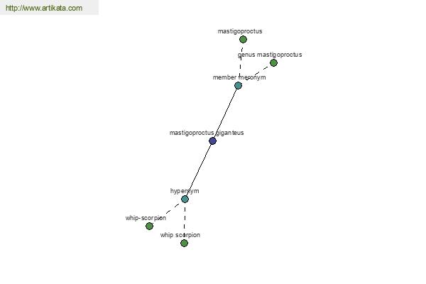 click for definition