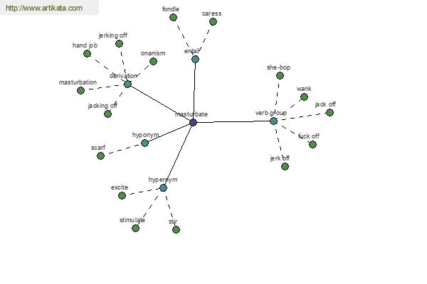 click for definition