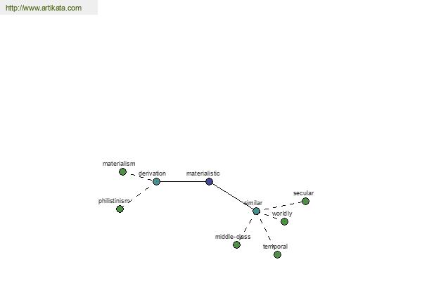 click for definition