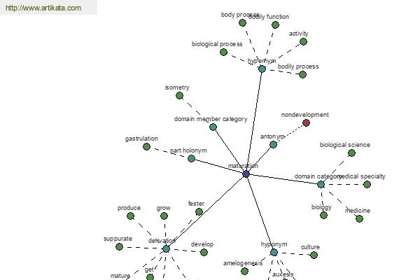 click for definition