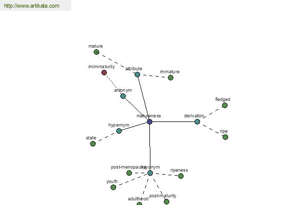 click for definition