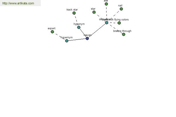 click for definition