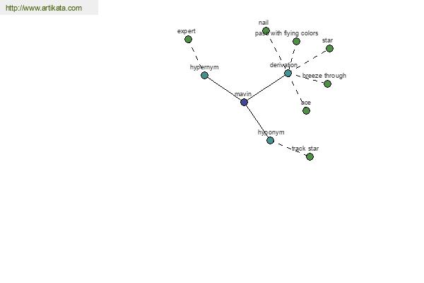 click for definition