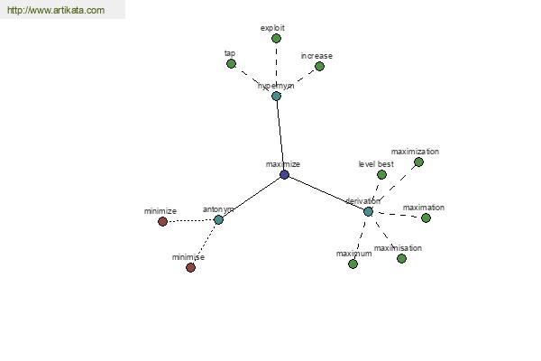 click for definition