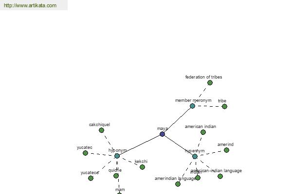 click for definition