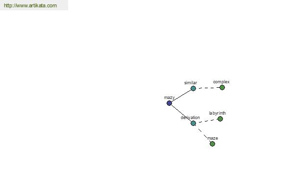 click for definition