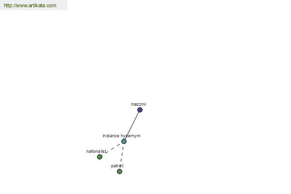 click for definition