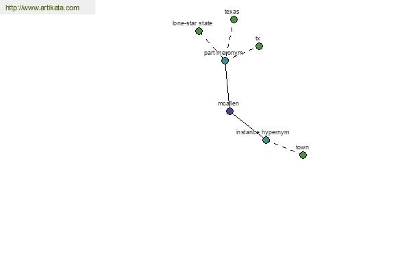 click for definition