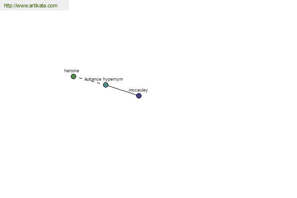 click for definition