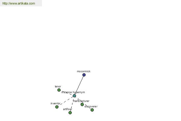 click for definition