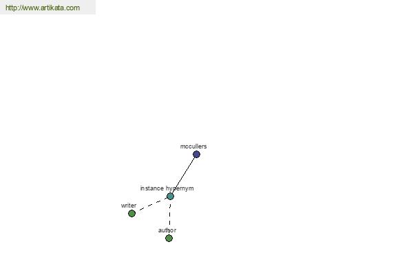 click for definition