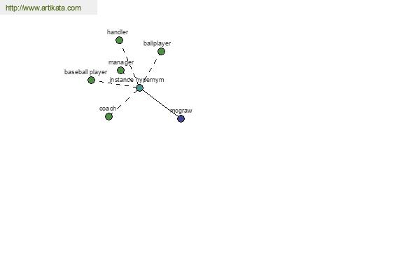 click for definition