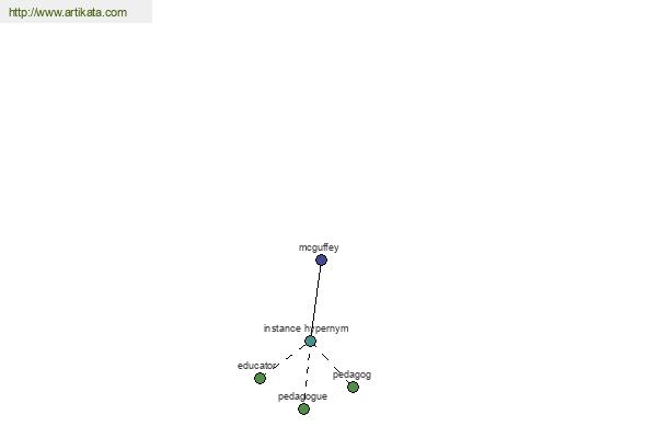 click for definition