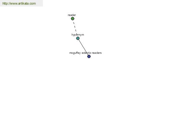 click for definition