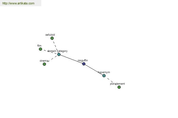 click for definition