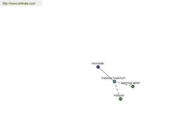 click for definition