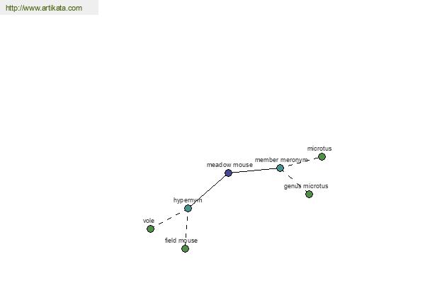 click for definition