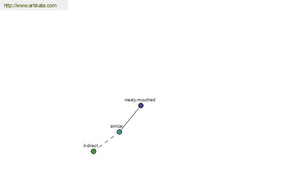 click for definition