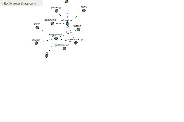 click for definition