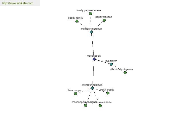 click for definition