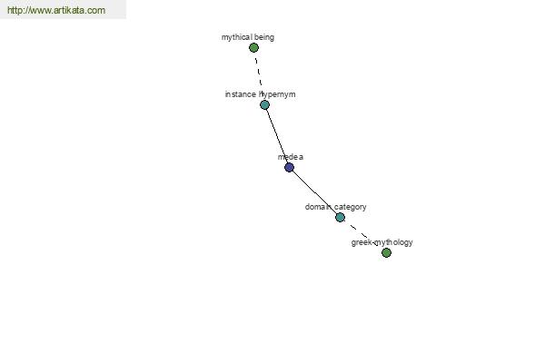 click for definition