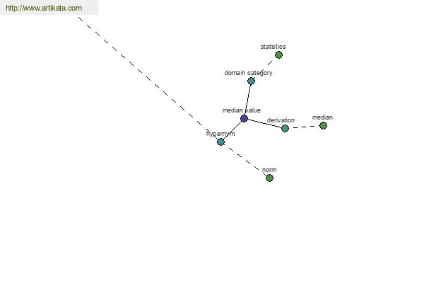 click for definition