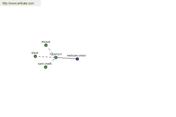 click for definition