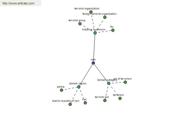 click for definition