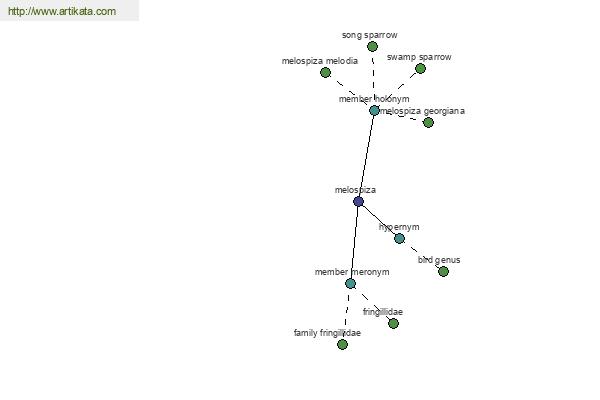 click for definition