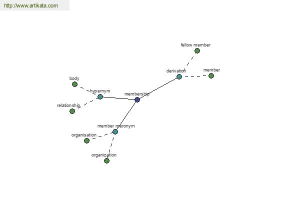 click for definition