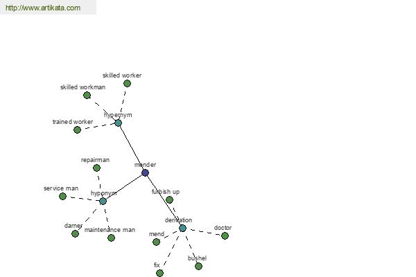 click for definition