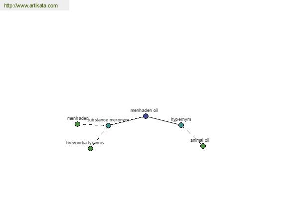 click for definition