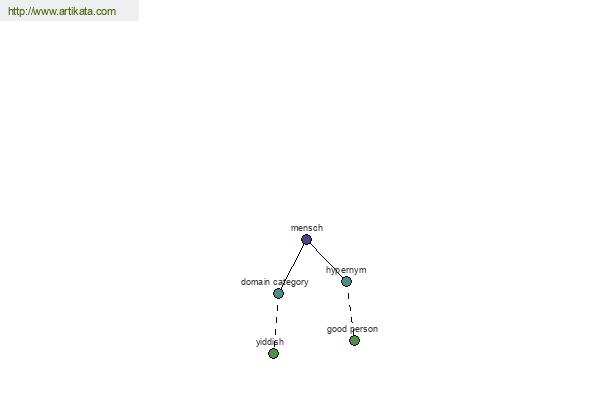 click for definition