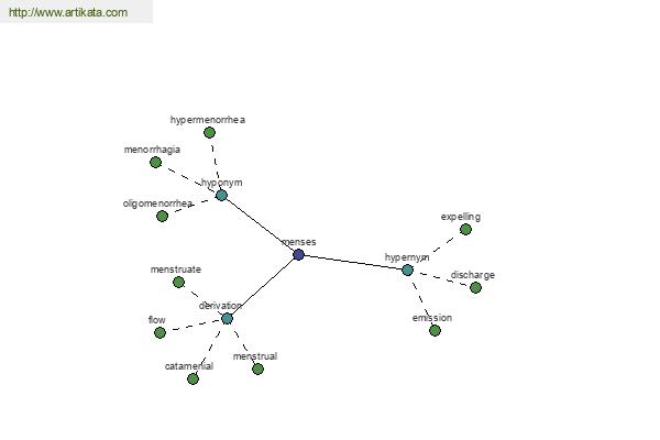 click for definition