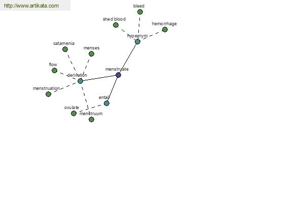 click for definition