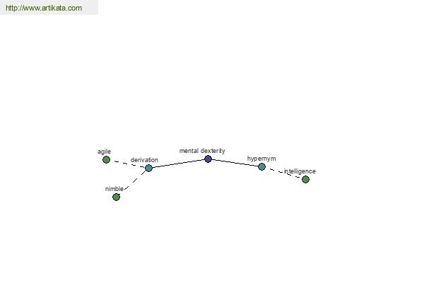 click for definition