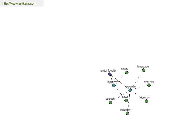 click for definition