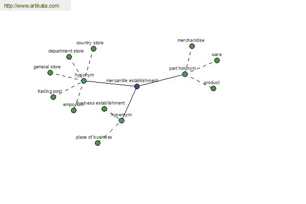 click for definition