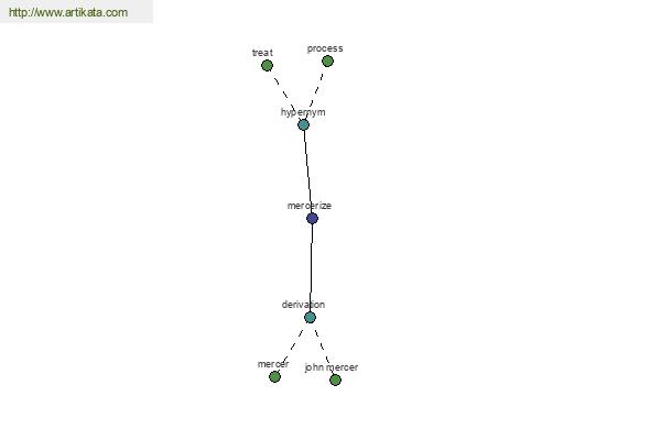 click for definition