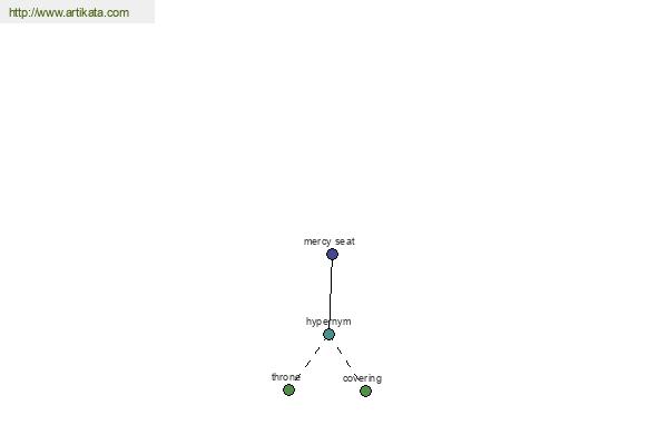 click for definition