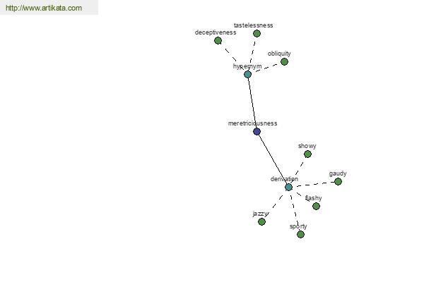 click for definition