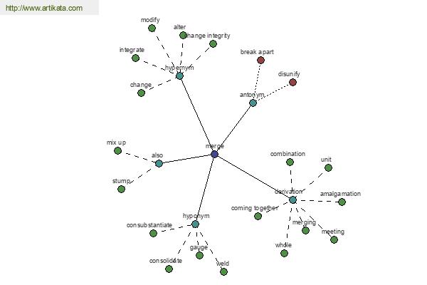 click for definition