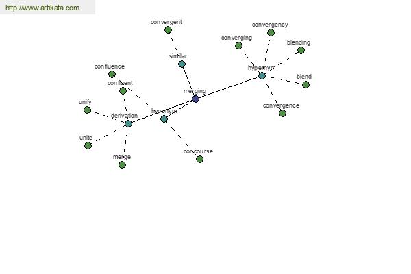 click for definition