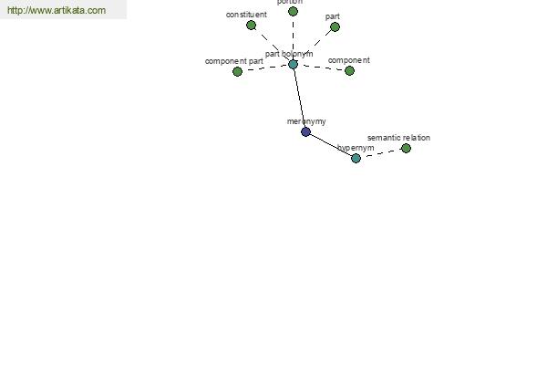 click for definition